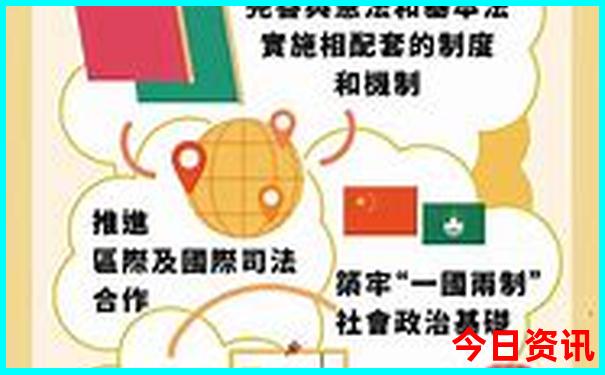 北京七日游报团多少钱