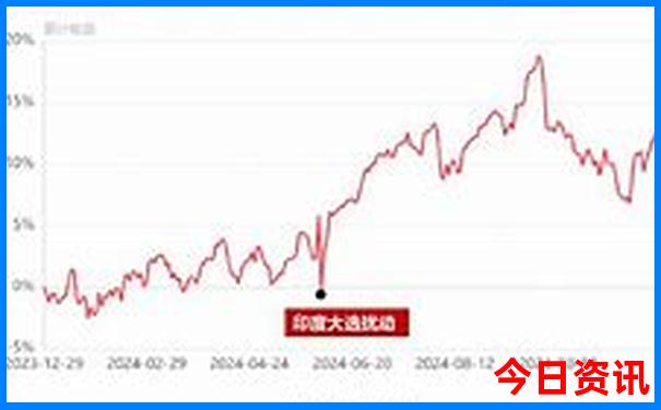 黄龙景区到成都怎么坐车