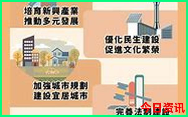 成都市区最值得去的地方
