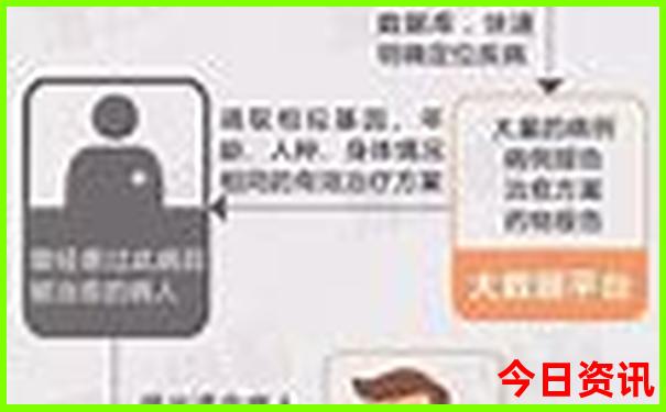 北京有没有好玩的地方
