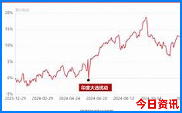 新澳2025今晚特马开奖典解版新